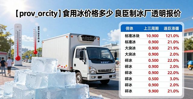 食用冰每吨多少钱_广州食用冰价格_食用冰价格行情
